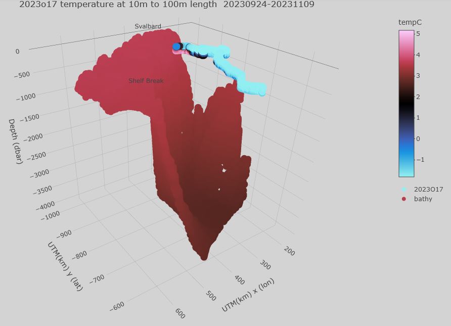 2023o17, temperature 10-100m, 20230810-20231108 
