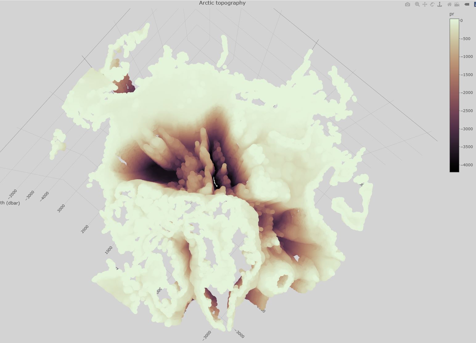 Arctic Bathymetry