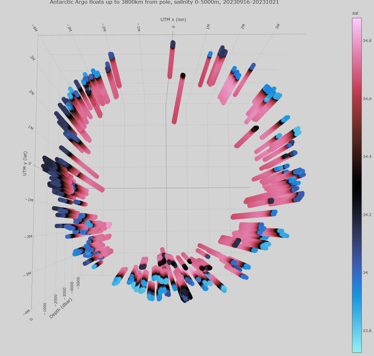 Antarctic floats salinity oct21