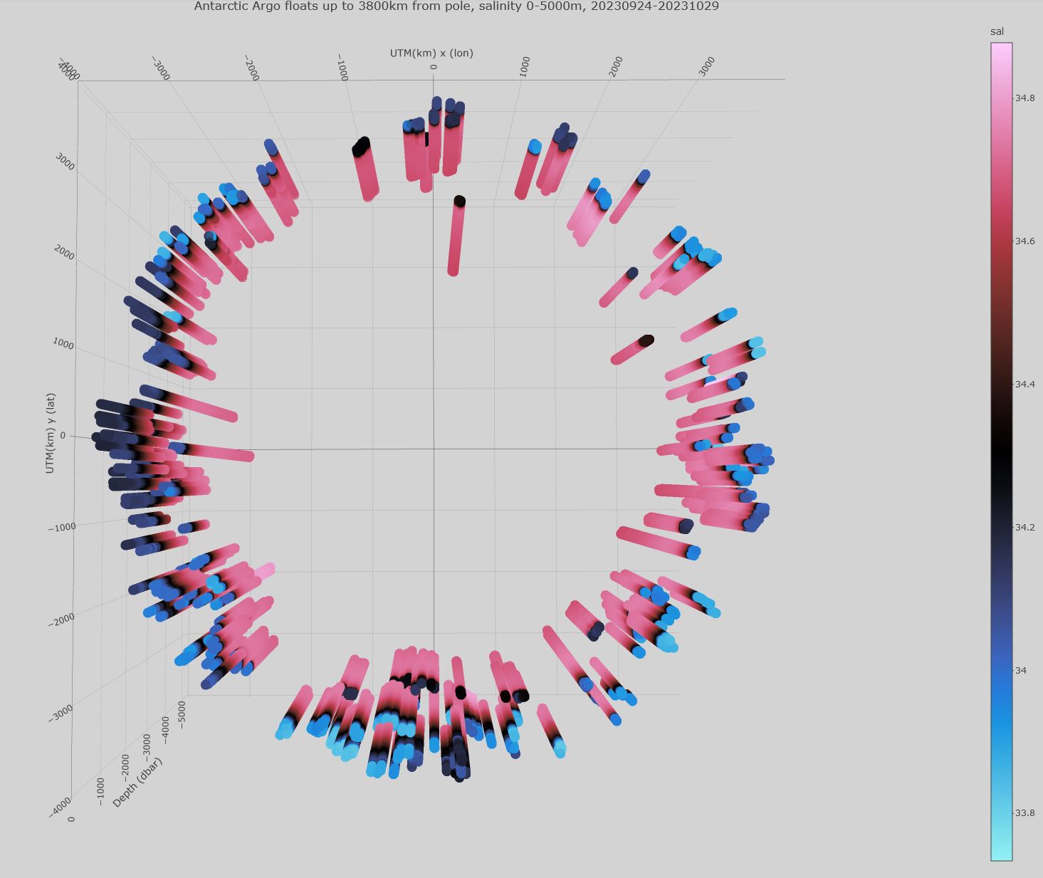 Antarctic floats salinity oct29