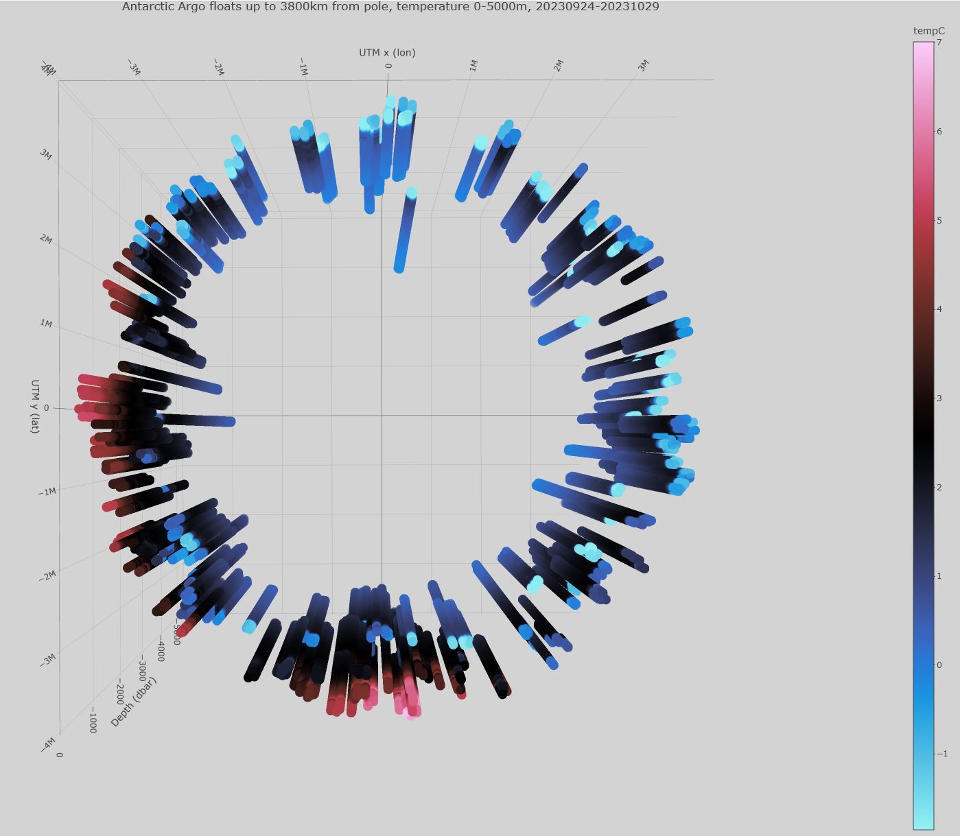 Antarctic floats temperature oct29 
